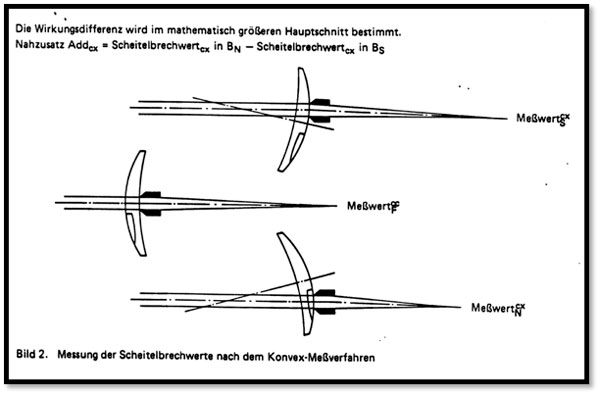 34+ Focimeter Diagram Pics