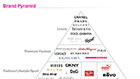 Lucury brands pyramid｜TikTok Search