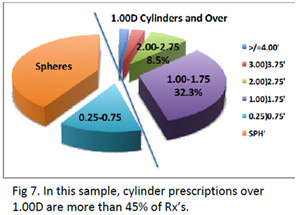 figure7